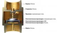 Ремкомплект обратного клапана CHECK VALVE KIT 2906037400